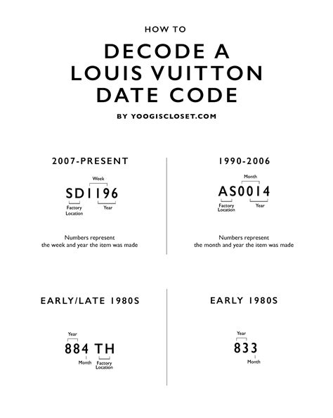 louis vuitton number serial number|Louis Vuitton no date code.